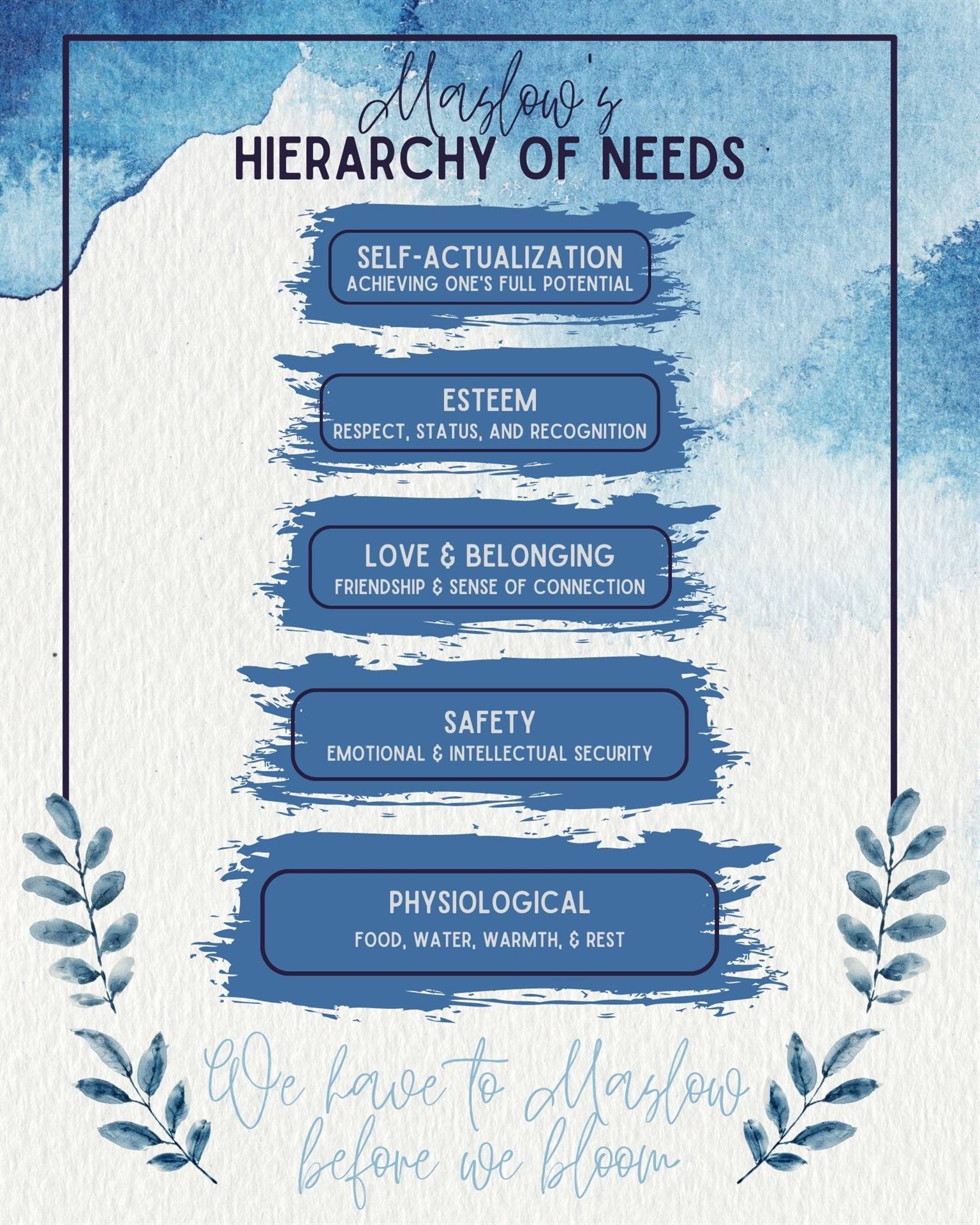 Hierarchy of Needs 